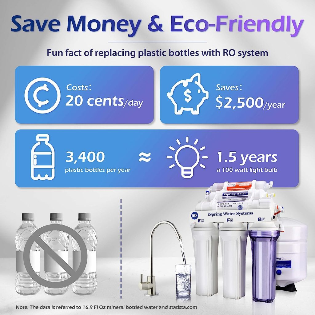 iSpring RCC7AK, NSF Certified 75 GPD, Alkaline 6-Stage Reverse Osmosis System, pH+ Remineralization RO Water Filter System Under Sink, Superb Taste Drinking Water Filter